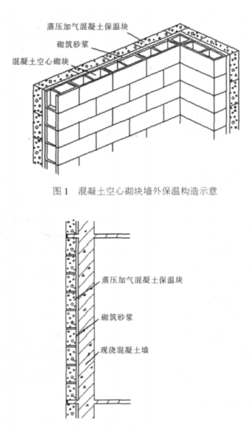 化州蒸压加气混凝土砌块复合保温外墙性能与构造